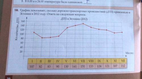 ВАС ВОТ ВОПРОСЫ: 1 В каком месяце произошло меньше всего ДТП 2 В каком месяце количество ДТП было на