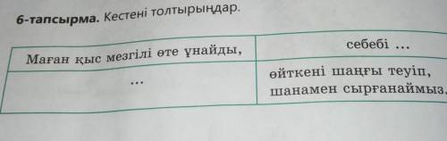 Қазақ тілі 6 класс только правильно и понятно.! 