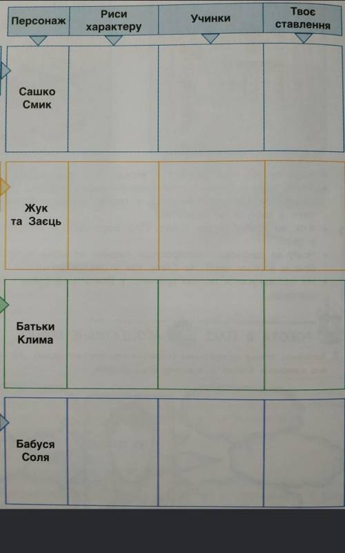Охарактерезуйте батьків Клима із книги таємне товариство боягузів