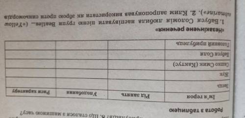 Люди если что из таемне товариство боягузив