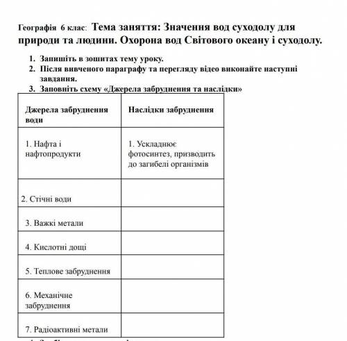 Заповніть схему Джерела забруднення та наслідки іть 