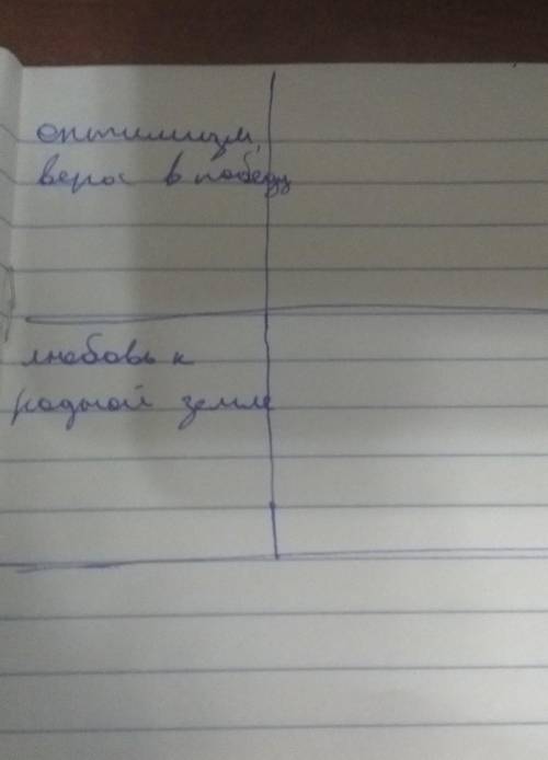 Найти цитаты в произведении васюткино озеро и заполнить таблицу ❤️❤️❤️❤️