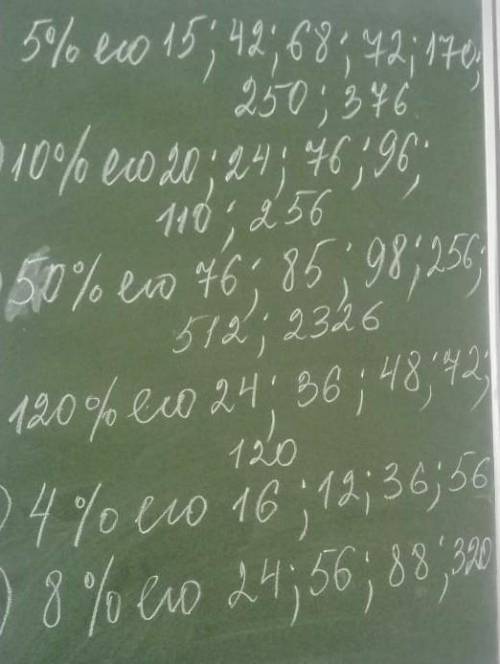 Найти числа 5 процентов его 15