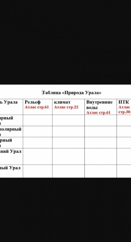 Заполнить таблицу Природа Урала по атласу.