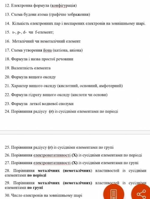 До іть терміново будь ласка. ів