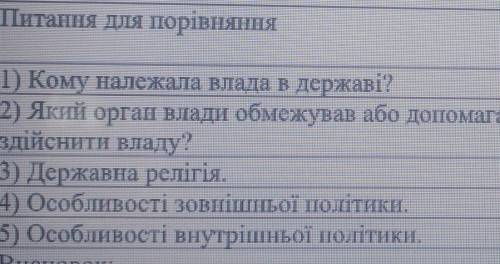 Заповніть порівняльну таблицю Московське царство та Російська імперія ​