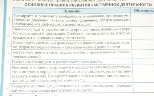 Основные Правила Умственной деятельности. Написать 1- 2- 3- 4- 5- 6- 7- 