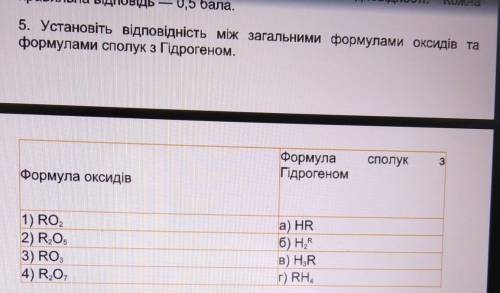 Встановіть відповідність між загальними формулами оксидів та формулами сполук з Гідрогеном