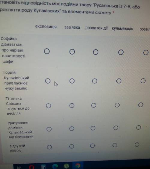 )) последнее розв'язка если што