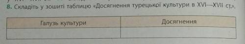 Складіть у зошиті таблицю «Досягнення турецької культури в XVI—XVII ст.»,