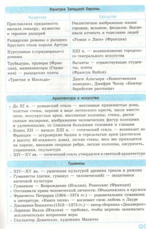 Нада по этой теме сделать 6 вопросов и в скобачках ответ