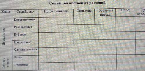 последние другие особенности 