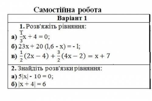 Самостоятельная работа с алгебры 