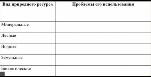Вид природного ресурса. проблема его освоения (использования).