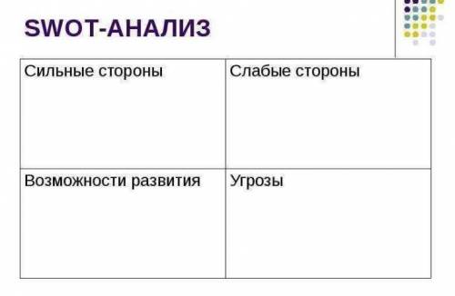 Сделать SWOT анализ индустриализации в Казахстане