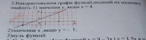 Використовуючи графік функції поданий на малюнку знайдіть: 1) значення у, якщо х=4. 2) значення х, я