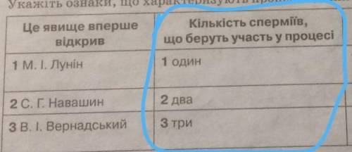 Кількість сперміїв що беруть участь у процес іть будьласка.​