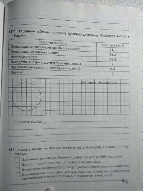 сделать Тему Азии по географии. Задания в прикрепленных файлах.2 Часть