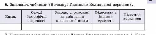 напишите на листочке ! Таблиця володарі галицько Волинської держави