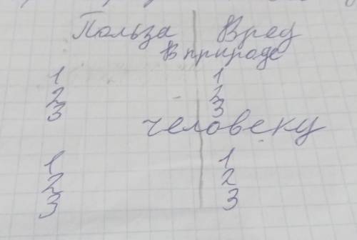 Польза | Вред - БактерийВ природе1. 2. 3. Человеку1.2.3.