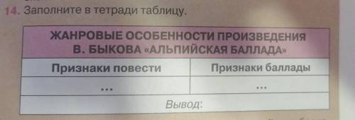 Заполните в тетради таблицу