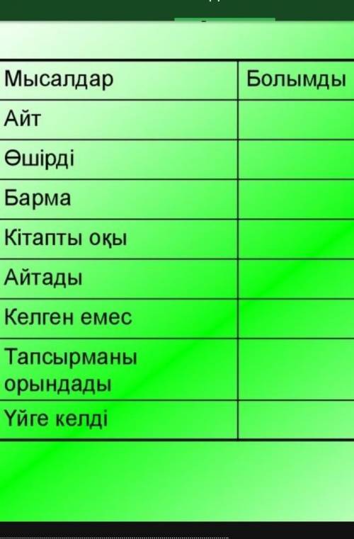Етіс (етіс категориясы) деп амалдың (істің) субъекті мен объектіге қатысын, сондай-ақ, керісінше суб