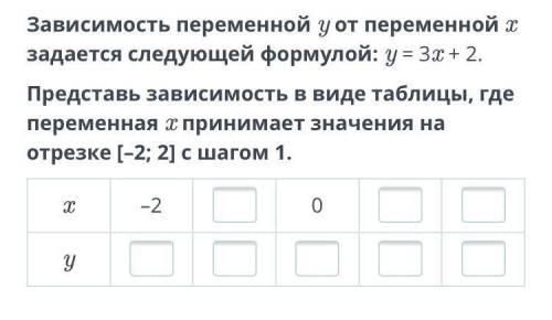 Зависимость переменной y от переменной xзадается следующей формулой: y = 2x + 1. Представь зависимос