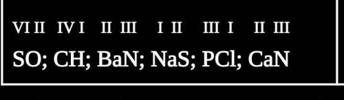 Складіть хімічні формули сполук за відомою валентністю: