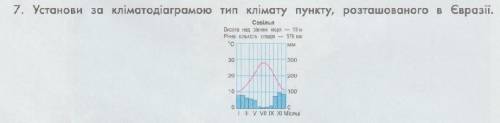 Кліматодіаграмма, до іть!