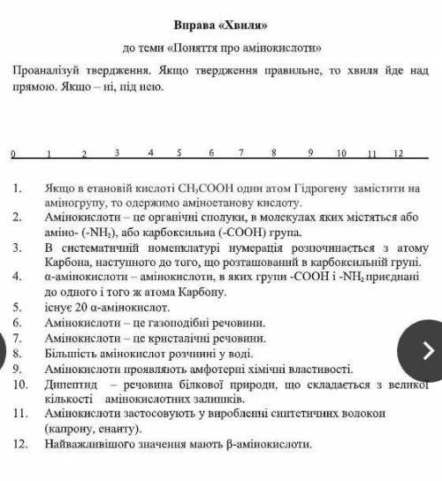 Просто поставьте плюс или минус, не надо рисовать хвилю (химия 9 класс)