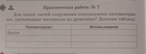 Практическая работа по технологии пиломатериал и использование