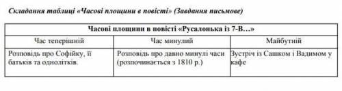 Русалонька із 7-в , складіть таблицю ( ну просто напишіть ) будь ласка 