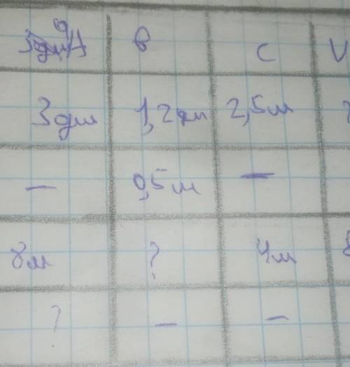решите 2 3 4 задачу продолжение в профиле