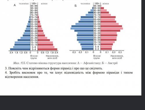 Поясніть чим відрізняють форми пірамід і про що це свідчить