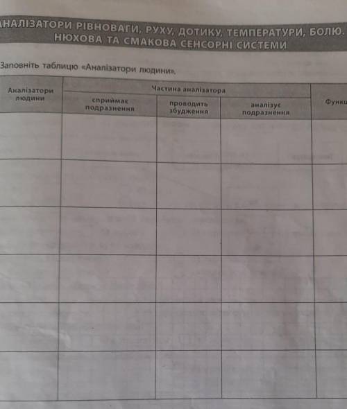 Нужно заполнить таблицу! Последняя колонка Функции! ​