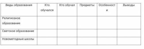 Заполнить сравнительную таблицу об образовании и просвещении в Казахстане в XIX веке 