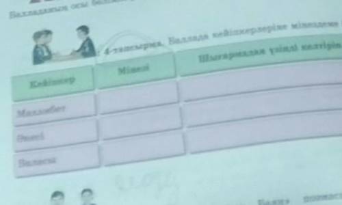 кейіпкерлеріне мінездеме беріңдер керек