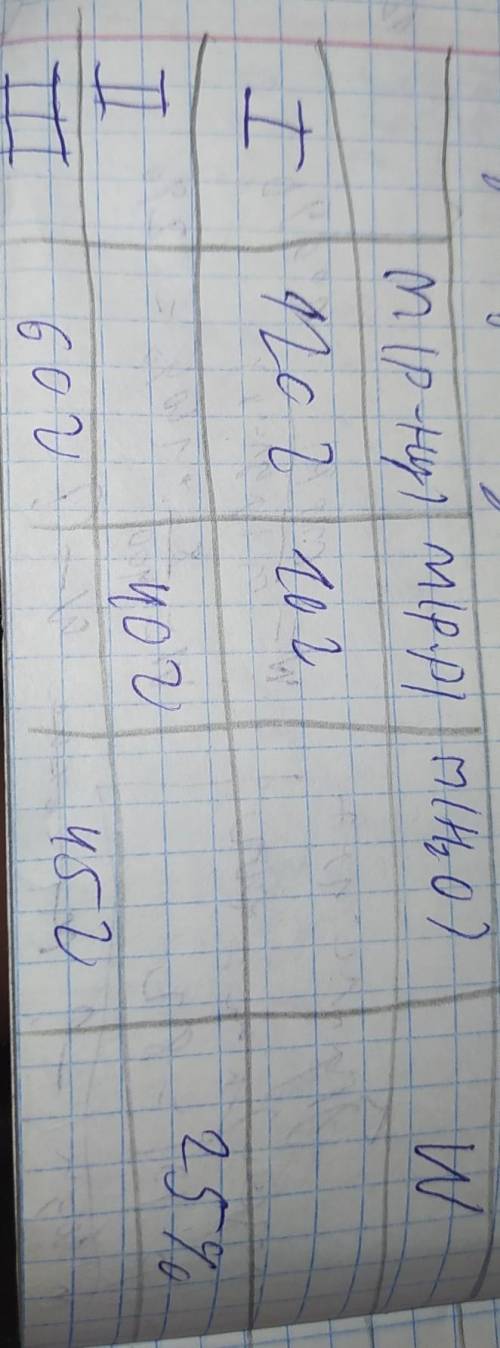 Розв'язати задачу будь-ласка
