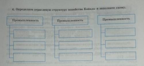 Определите отраслевую структуру хозяйства Канады и заполните схему. :(