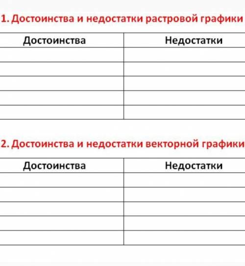 Достоинства и недостатки растровой графики. Достоинства и недостатки векторной графике.Написать, по