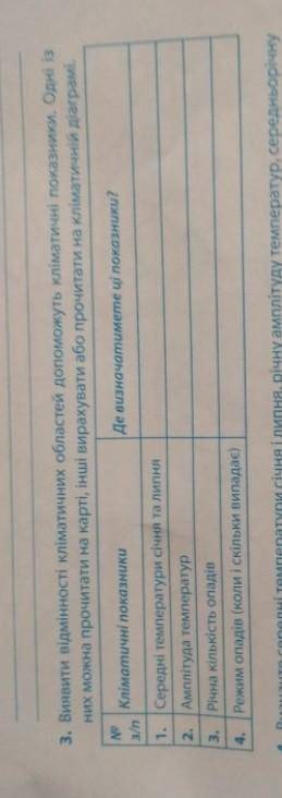 Виявлення відмінності кліматичних областей до кліматичні показники