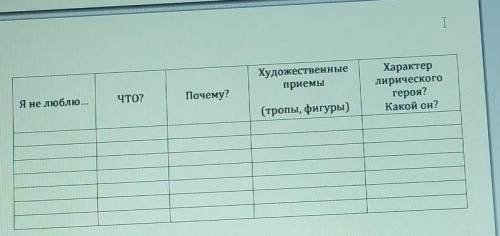 заполнить таблицу анализ стихотворения высоцкого я не люблю 