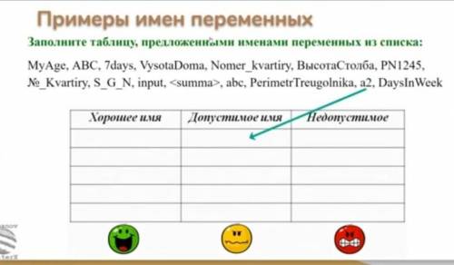 Сделайте задание . Спам - жалоба