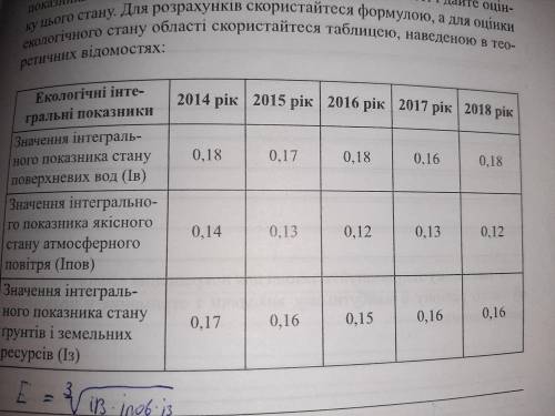 Користуючись таблицею у якій наведено екологічні індекси поверхневих вод,повітря, ґрунтів за пять ро