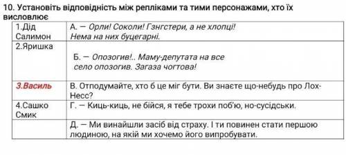Установіть відповідність між репліками та тими персонажами хто їх висловлює