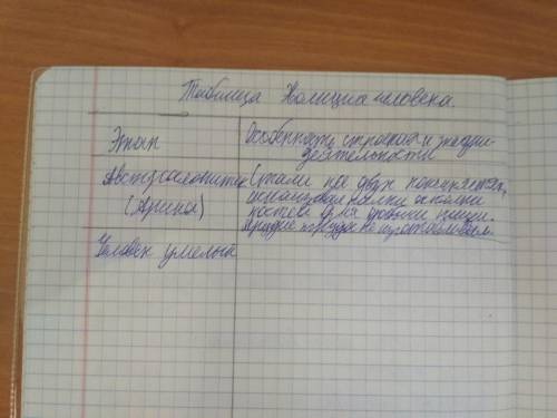 надо составить таблицу по биологии 5 класс плешаков параграф 27 таблица называется Эволюция человека