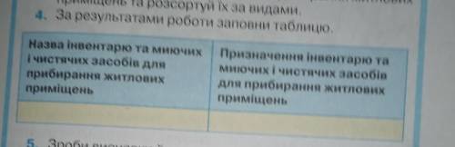 : ТРУДОВЕ НАВЧАННЯ 6 КЛАСС ЗАВДАННЯ НОМЕР 4. 