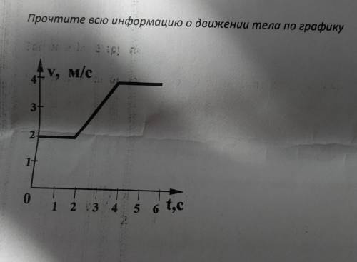 Прочтите всю информацию о движении тела по графику