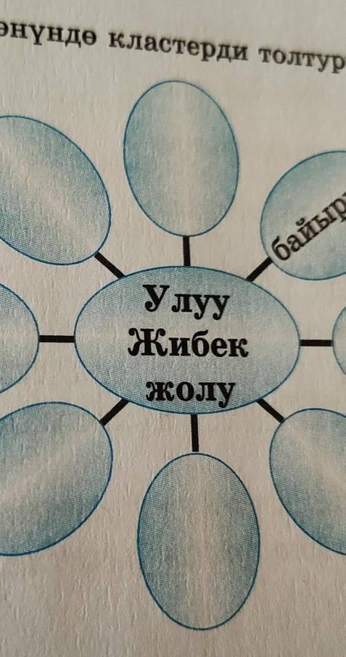 Идын терисинде пайда бол 98. Улуу Жибек жолу жөнүндө кластерди толтургула.байыркыУлууЖибекЖолу