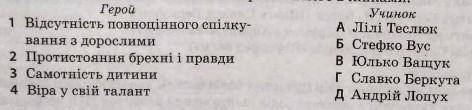 Установіть співвіднесеність між героєм та його вчинками